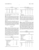 Method of Drilling Boreholes With Invert Emulsion Drilling Fluids Having     Enhanced Rheology diagram and image