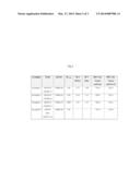 HIGH VISCOSITY, FUNCTIONALIZED METALLOCENE POLYALPHAOLEFIN BASE STOCKS AND     PROCESSES FOR PREPARING SAME diagram and image