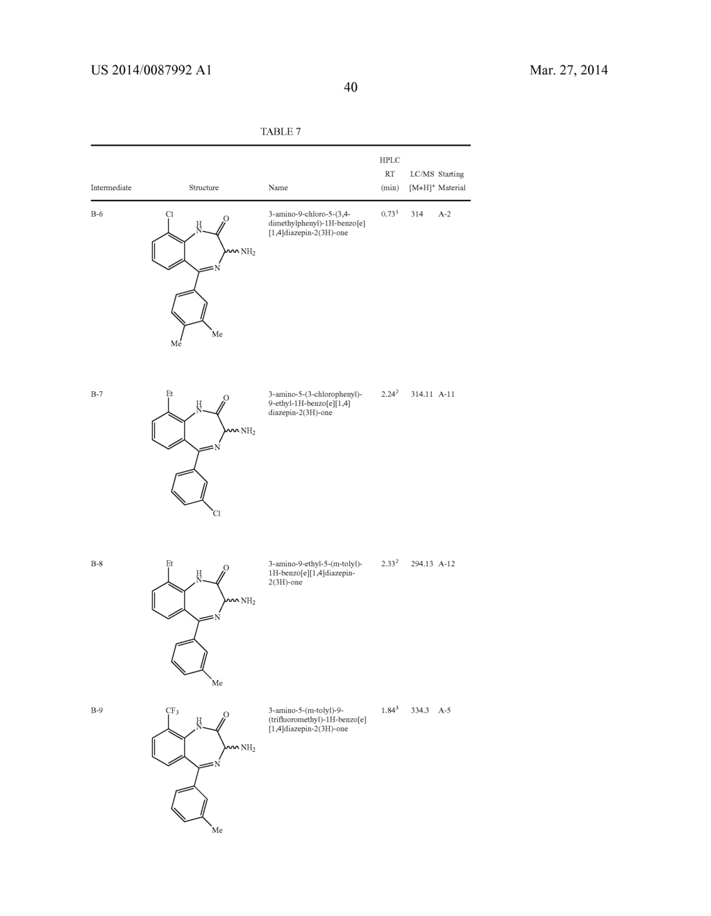 BIS(FLUOROALKYL)-1,4-BENZODIAZEPINONE COMPOUNDS AND PRODRUGS THEREOF - diagram, schematic, and image 47
