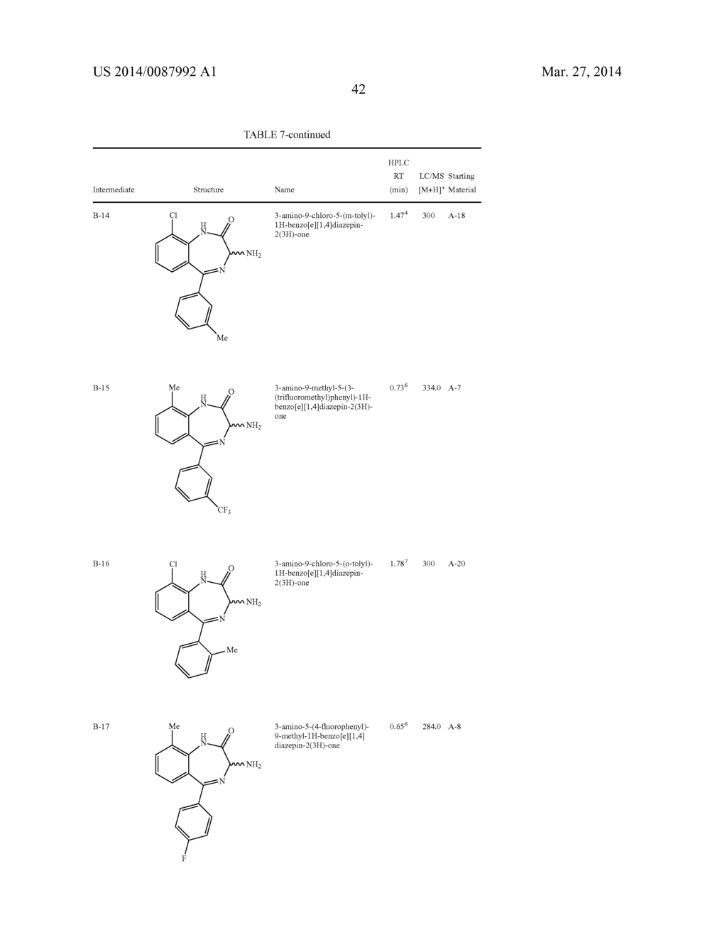 BIS(FLUOROALKYL)-1,4-BENZODIAZEPINONE COMPOUNDS AND PRODRUGS THEREOF - diagram, schematic, and image 49