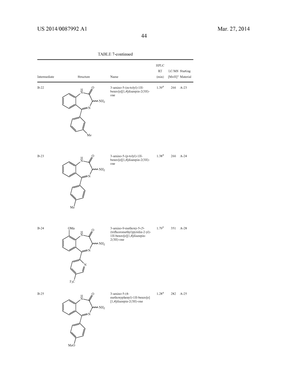 BIS(FLUOROALKYL)-1,4-BENZODIAZEPINONE COMPOUNDS AND PRODRUGS THEREOF - diagram, schematic, and image 51