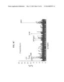 ANTI-MICROBIAL PEPTIDES AND USES OF SAME diagram and image