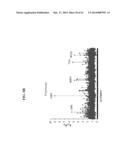 ANTI-MICROBIAL PEPTIDES AND USES OF SAME diagram and image