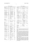 ANTI-MICROBIAL PEPTIDES AND USES OF SAME diagram and image