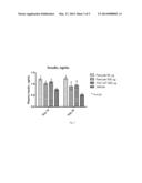 COMPOSITIONS AND METHODS FOR TREATMENT OF DIABETES diagram and image