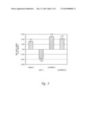 NOVEL ACTIVIN RECEPTOR AND USES THEREOF diagram and image