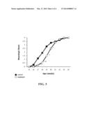 USE OF AKT PHOSPHORYLATION AS A BIOMARKER FOR PROGNOSING NEURODEGENERATIVE     DISEASES AND TREATING SAME diagram and image