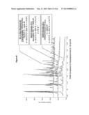 Novel Solid Materials of  and Methods for Obtaining Them diagram and image