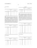 Novel Solid Materials of  and Methods for Obtaining Them diagram and image