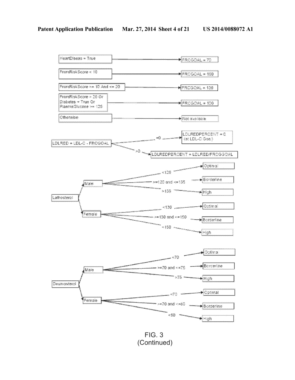 EXTENDED RISK ASSESSMENT PANEL FOR INDIVIDUALIZED TREATMENT OF     CARDIOVASCULAR DISEASE, AND METHODS RELATED THERETO - diagram, schematic, and image 05