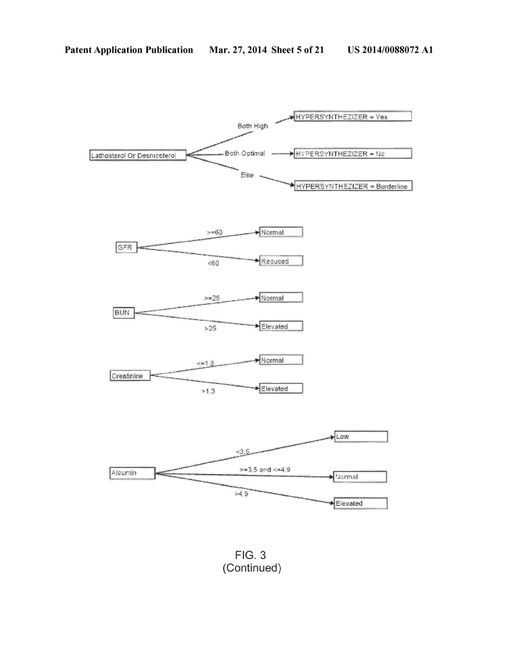 EXTENDED RISK ASSESSMENT PANEL FOR INDIVIDUALIZED TREATMENT OF     CARDIOVASCULAR DISEASE, AND METHODS RELATED THERETO - diagram, schematic, and image 06