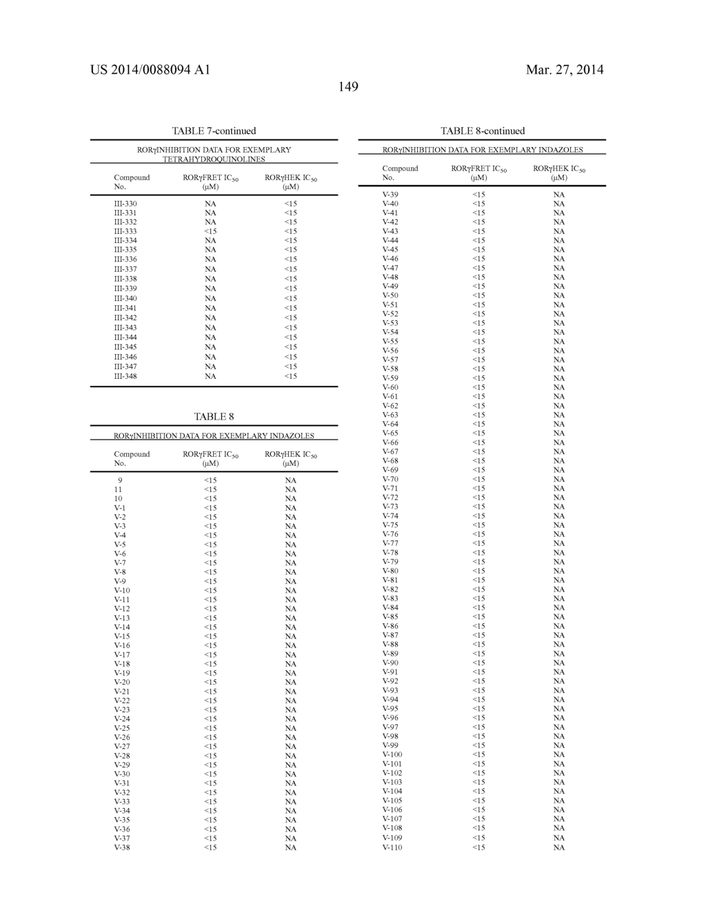 N-SULFONYLATED TETRAHYDROQUINOLINES AND RELATED BICYCLIC COMPOUNDS FOR     INHIBITION OF RORgamma ACTIVITY AND THE TREATMENT OF DISEASE - diagram, schematic, and image 150