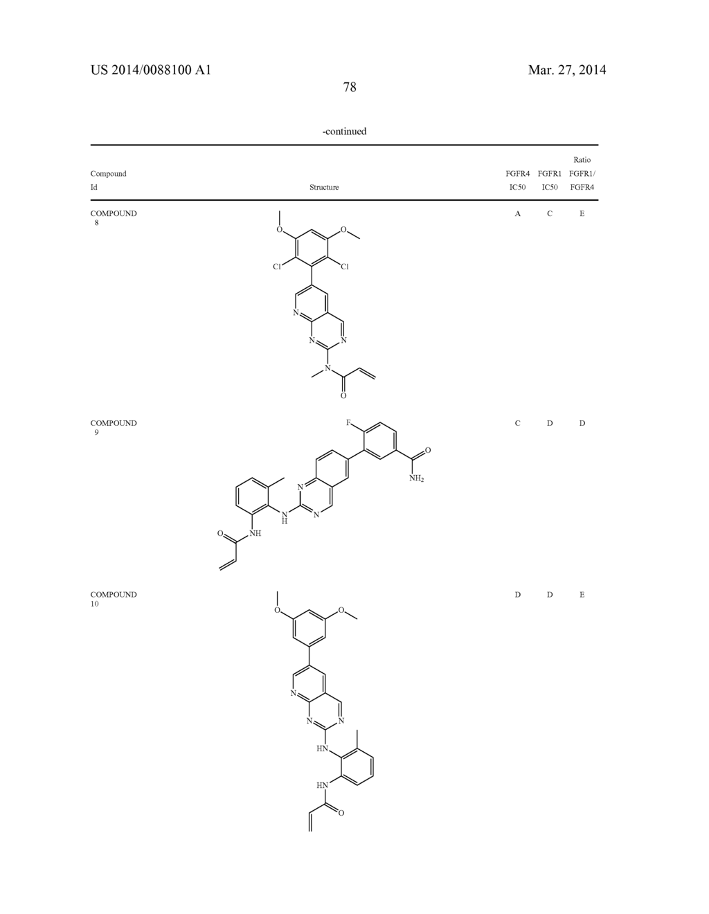 INHIBITORS OF THE FIBROBLAST GROWTH FACTOR RECEPTOR - diagram, schematic, and image 87