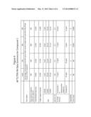 PHARMACEUTICAL COMPOSITIONS HAVING IMPROVED STORAGE STABILITY diagram and image