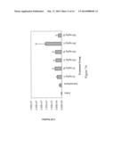 ISOLATION OF A DUAL COX-2 AND 5-LIPOXYGENASE INHIBITOR FROM ACACIA diagram and image