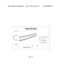 BIOBASED MODIFIERS FOR POLYVINYLCHLORIDE BLENDS diagram and image