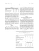 BIOBASED MODIFIERS FOR POLYVINYLCHLORIDE BLENDS diagram and image