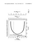 High Purity Perfluoroelastomer Composites And A Process To Produce The     Same diagram and image