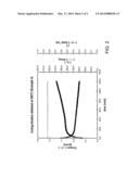 High Purity Perfluoroelastomer Composites And A Process To Produce The     Same diagram and image