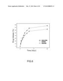 DISSOLUBLE PDMS-MODIFIED p(HEMA-MAA) AMPHIPHILIC COPOLYMER AND METHOD FOR     FABRICATING THE SAME diagram and image