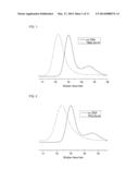 MANUFACTURING METHOD FOR MULTIDIMENSIONAL POLYMER, AND MULTIDIMENSIONAL     POLYMER diagram and image