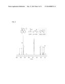 MANUFACTURING METHOD FOR MULTIDIMENSIONAL POLYMER, AND MULTIDIMENSIONAL     POLYMER diagram and image