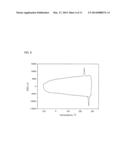 MANUFACTURING METHOD FOR MULTIDIMENSIONAL POLYMER, AND MULTIDIMENSIONAL     POLYMER diagram and image