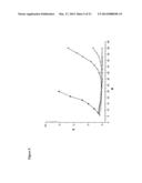 CONJUGATES COMPRISING HYDROXYALKYL STARCH AND A CYTOTOXIC AGENT AND     PROCESS FOR THEIR PREPARATION diagram and image