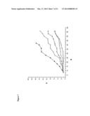 CONJUGATES COMPRISING HYDROXYALKYL STARCH AND A CYTOTOXIC AGENT AND     PROCESS FOR THEIR PREPARATION diagram and image