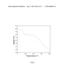 ZEOLITE POROUS METAL BIS(IMIDAZOLE) COORDINATION POLYMERS AND PREPARATION     METHOD THEREOF diagram and image