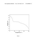 ZEOLITE POROUS METAL BIS(IMIDAZOLE) COORDINATION POLYMERS AND PREPARATION     METHOD THEREOF diagram and image