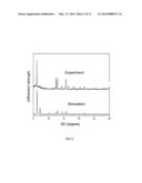 ZEOLITE POROUS METAL BIS(IMIDAZOLE) COORDINATION POLYMERS AND PREPARATION     METHOD THEREOF diagram and image