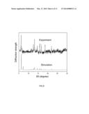 ZEOLITE POROUS METAL BIS(IMIDAZOLE) COORDINATION POLYMERS AND PREPARATION     METHOD THEREOF diagram and image