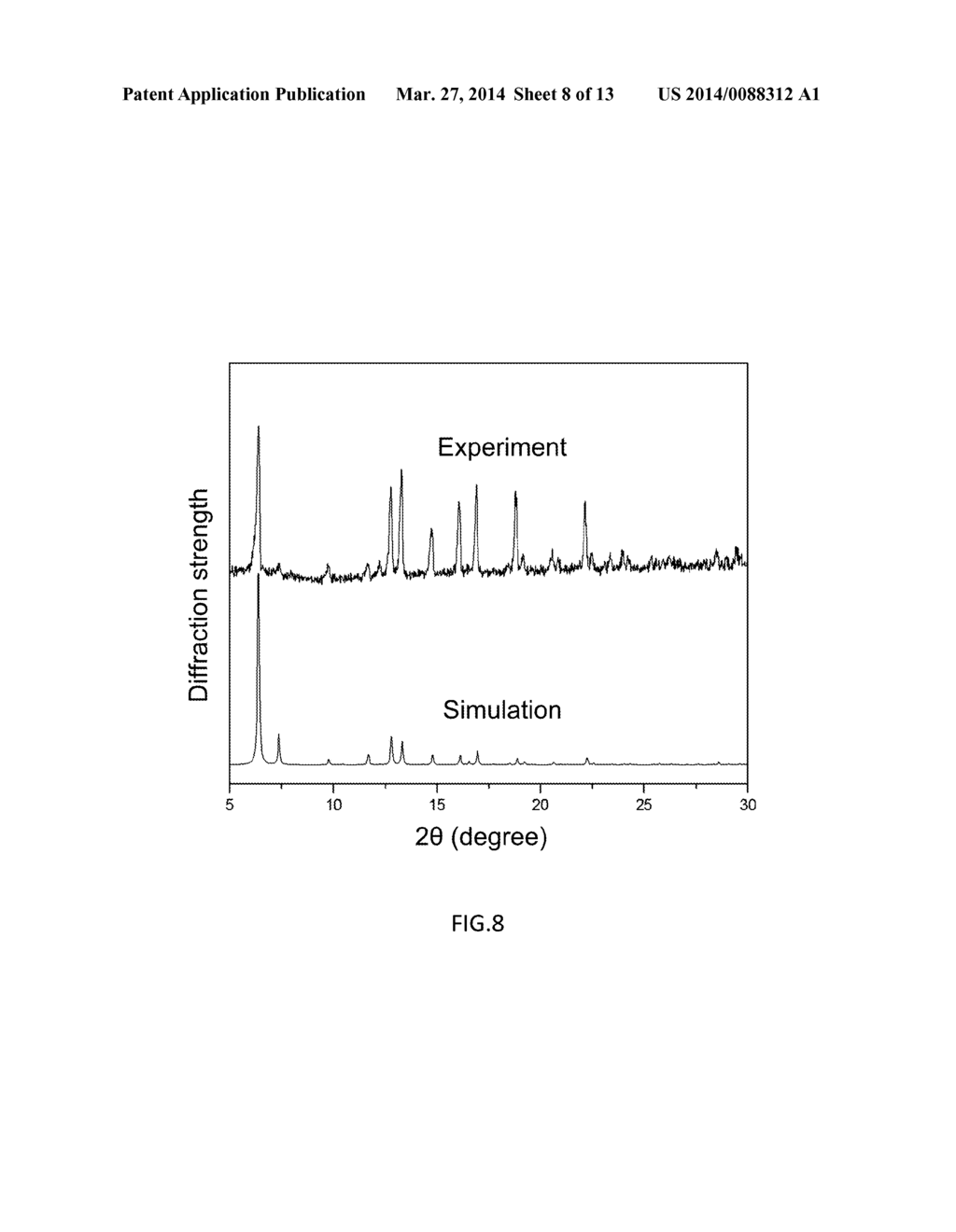 ZEOLITE POROUS METAL BIS(IMIDAZOLE) COORDINATION POLYMERS AND PREPARATION     METHOD THEREOF - diagram, schematic, and image 09