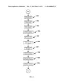 METHOD AND DEVICE TO MONITOR PATIENTS WITH KIDNEY DISEASE diagram and image