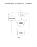 METHOD AND DEVICE TO MONITOR PATIENTS WITH KIDNEY DISEASE diagram and image