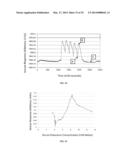 METHOD AND DEVICE TO MONITOR PATIENTS WITH KIDNEY DISEASE diagram and image