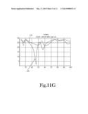 Instrument Penetration Detector Using Dynamic Frequency Adjustment, and     Method of Operation diagram and image