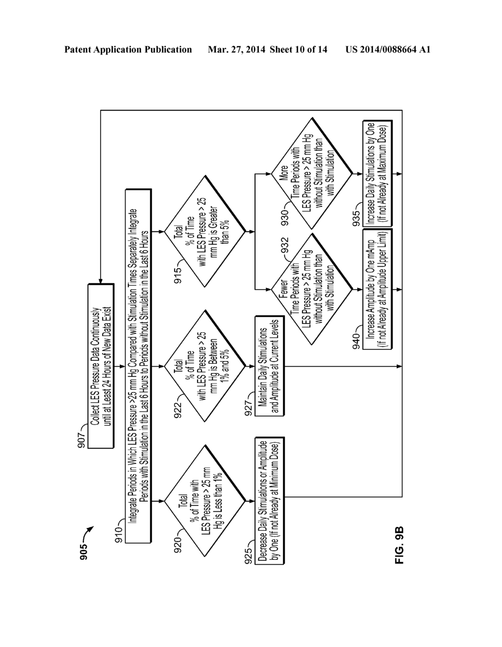 Device and Implantation System for Electrical Stimulation of Biological     Systems - diagram, schematic, and image 11