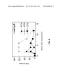 Processed Adipose Tissue diagram and image