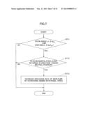 SHOVEL AND METHOD FOR CONTROLLING SHOVEL diagram and image