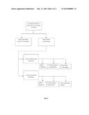 Computer Implemented Method for Diagnositc Analytics for Battery Life     Management diagram and image