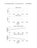 Inertial Sensor Bias Estimation by Flipping diagram and image