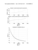 Inertial Sensor Bias Estimation by Flipping diagram and image