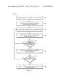 Constructing Three Dimensional Model Using User Equipment diagram and image