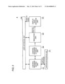 SIMULATION APPARATUS, SIMULATION METHOD, AND SIMULATION PROGRAM diagram and image