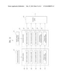 METHOD AND DEVICE FOR USER INTERFACE diagram and image