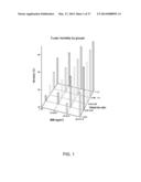 SYSTEMS AND METHODS FOR DYNAMIC ADJUSTMENTS FOR PERSONALIZED HEALTH AND     WELLNESS PROGRAMS diagram and image