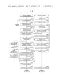 PORTABLE TERMINAL MANAGEMENT SERVER AND PORTABLE TERMINAL MANAGEMENT     PROGRAM diagram and image