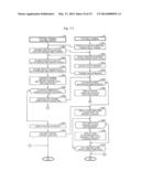 PORTABLE TERMINAL MANAGEMENT SERVER AND PORTABLE TERMINAL MANAGEMENT     PROGRAM diagram and image